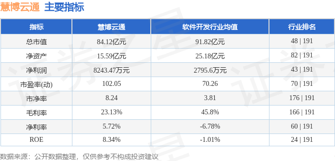 慧博云通三季報簡析，慧博云通三季度業(yè)績報告解析