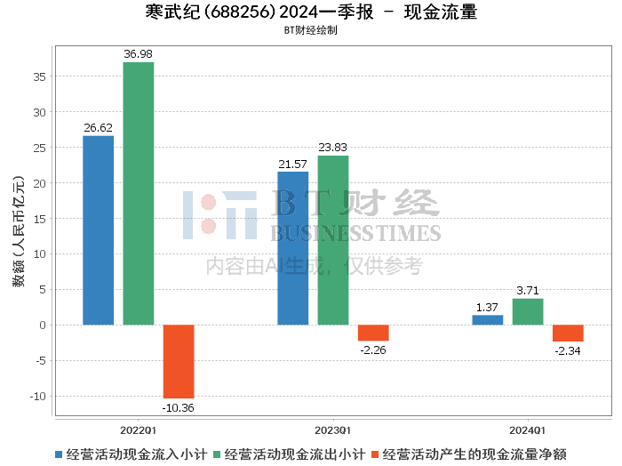 寒武紀2024年目標價的深度分析與展望，寒武紀未來展望，深度分析2024年目標價及展望前景