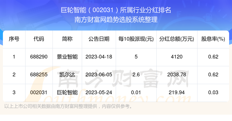 巨輪智能本周強勢上揚，漲幅高達(dá)55.98%的背后的故事，巨輪智能本周強勢上揚，漲幅高達(dá)55.98%背后的故事揭秘