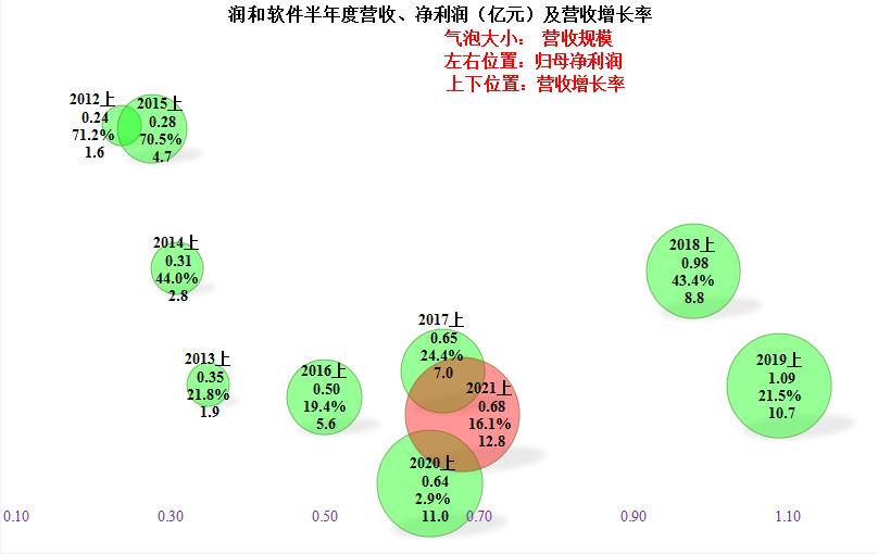 潤和軟件，長期持有的價值與考量，潤和軟件長期持有的價值與考量分析