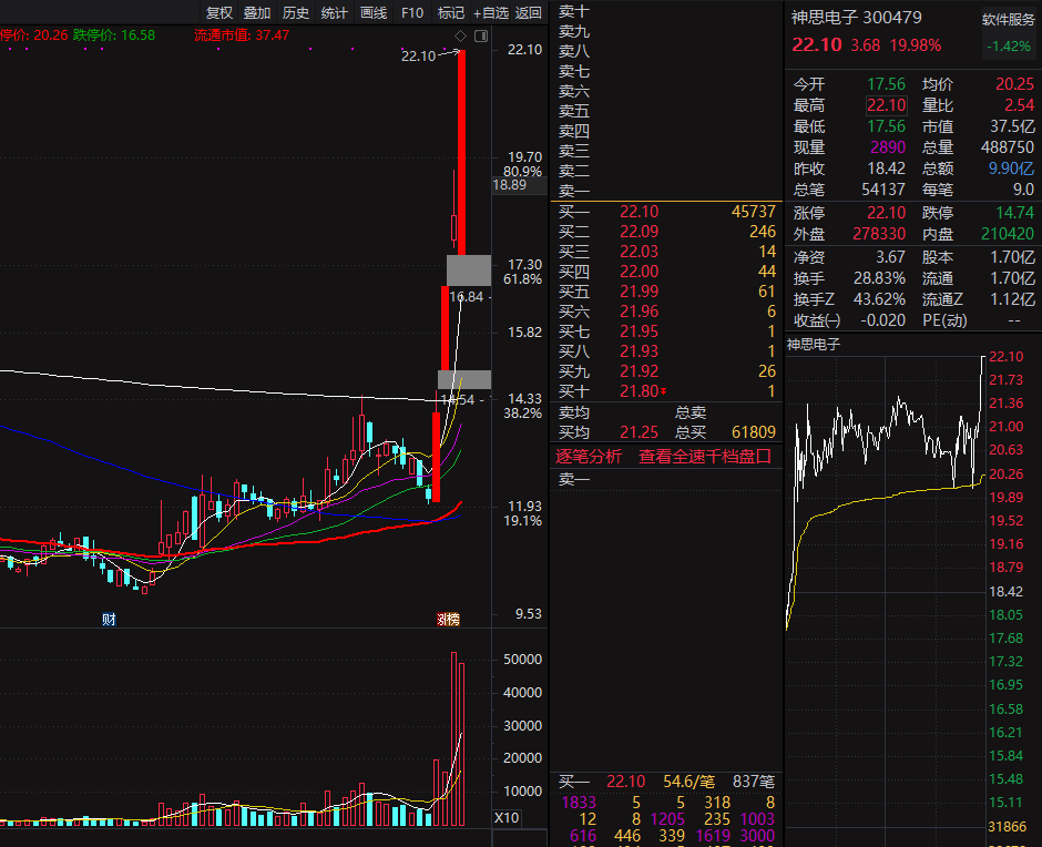 潤和軟件所屬板塊探究，潤和軟件所屬板塊深度解析