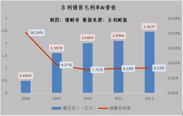 威派格的重組可能性探究，威派格重組可能性深度探究