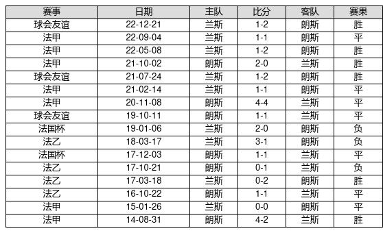 夢的彼岸 第3頁