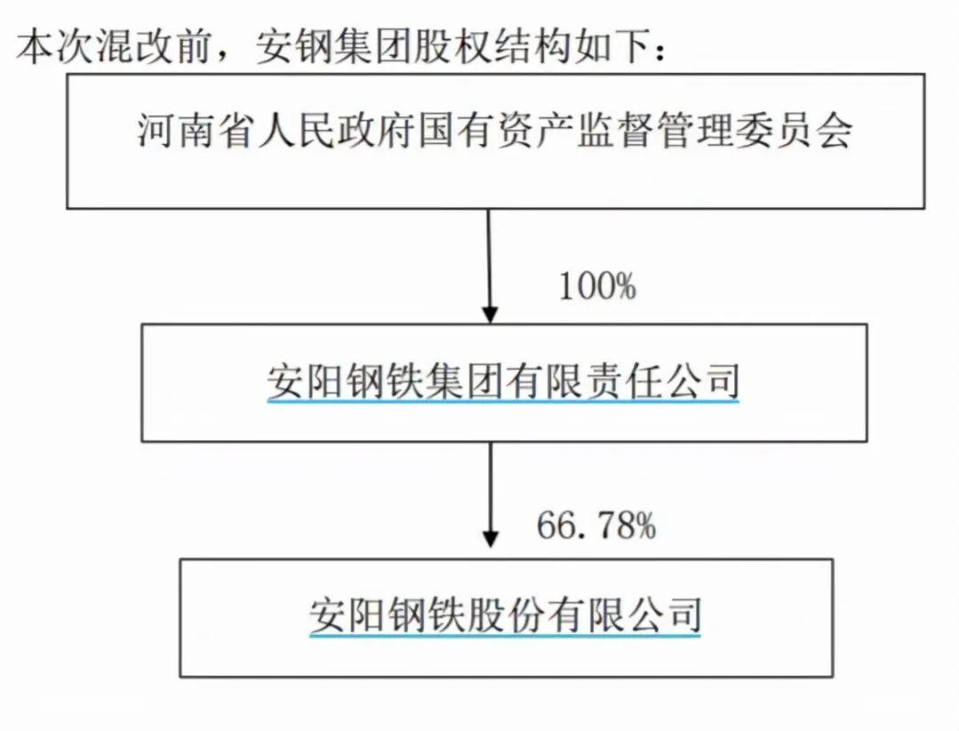 安陽鋼鐵即將迎來中國收購，新篇章的開啟與產(chǎn)業(yè)整合的深化，安陽鋼鐵迎來中國收購，新篇章開啟與產(chǎn)業(yè)整合深化之路