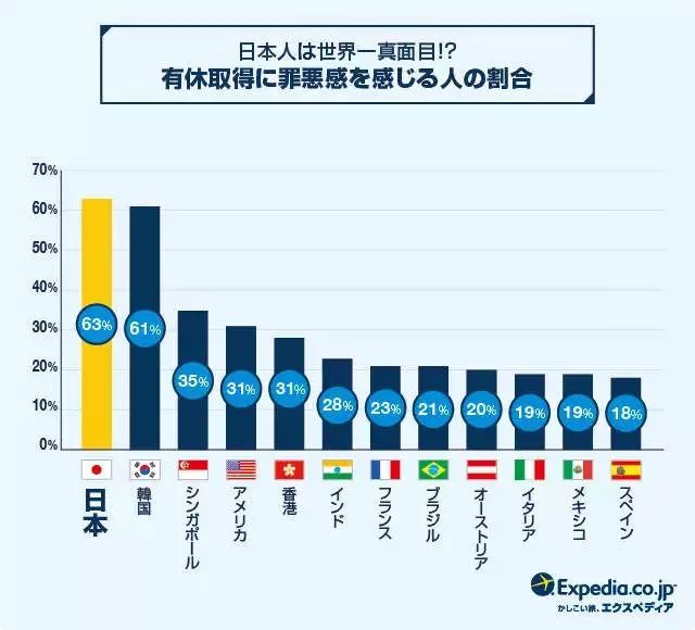 日本年輕人為何更支持上四休三制度，日本年輕人支持上四休三制度的深層原因探究