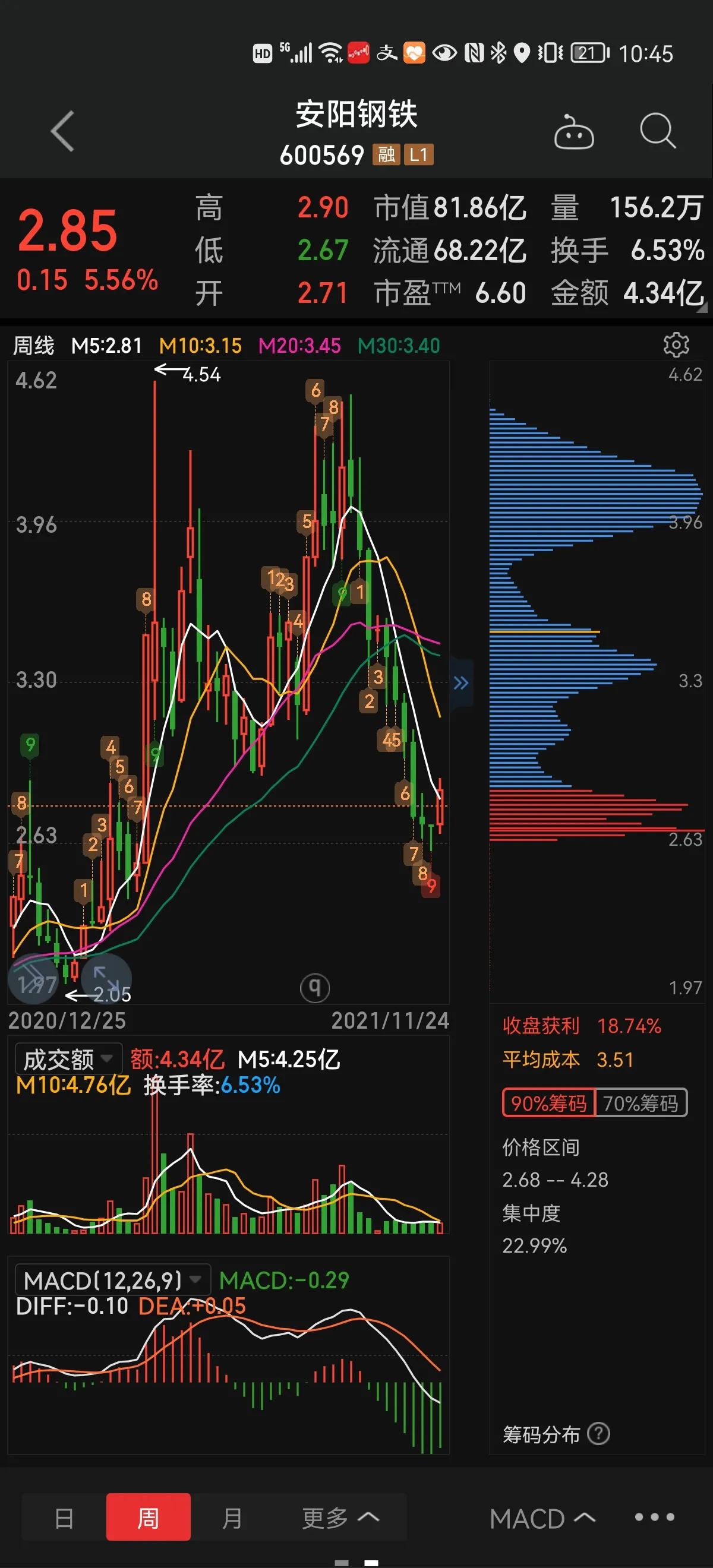 安陽鋼鐵是否為央企，探究與解析，安陽鋼鐵的企業(yè)性質，央企身份探究與解析