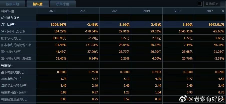 2024澳彩免費公開資料查詢,符合性策略定義研究_XT50.973