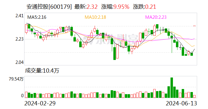 安通控股重組，重塑企業(yè)價(jià)值，開(kāi)啟新篇章，安通控股重組重塑價(jià)值，開(kāi)啟嶄新篇章