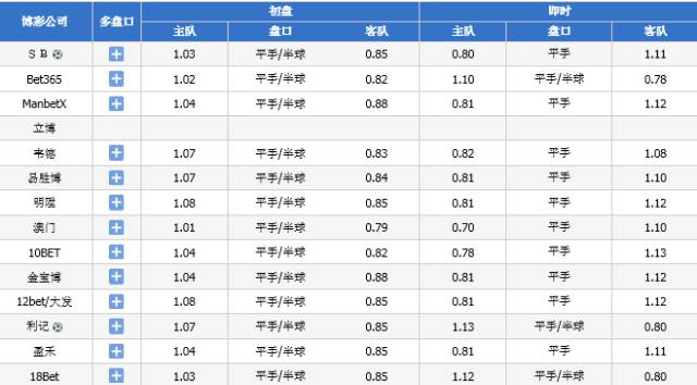 2024今晚新澳門開獎(jiǎng)結(jié)果,準(zhǔn)確資料解釋落實(shí)_1080p19.815