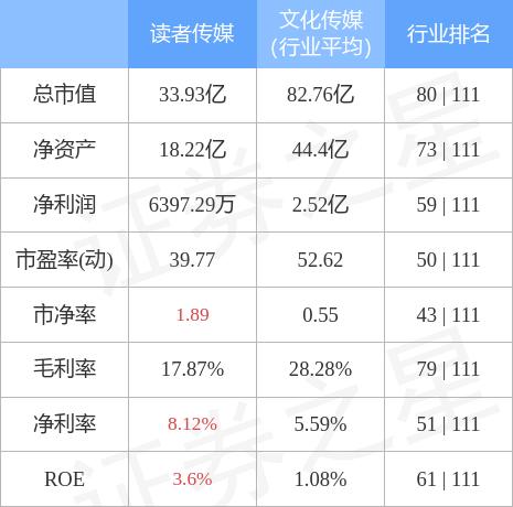 讀者傳媒重組最新消息，重塑媒體格局，開啟數(shù)字化轉(zhuǎn)型新篇章，讀者傳媒重組重塑媒體格局，數(shù)字化轉(zhuǎn)型開啟新篇章