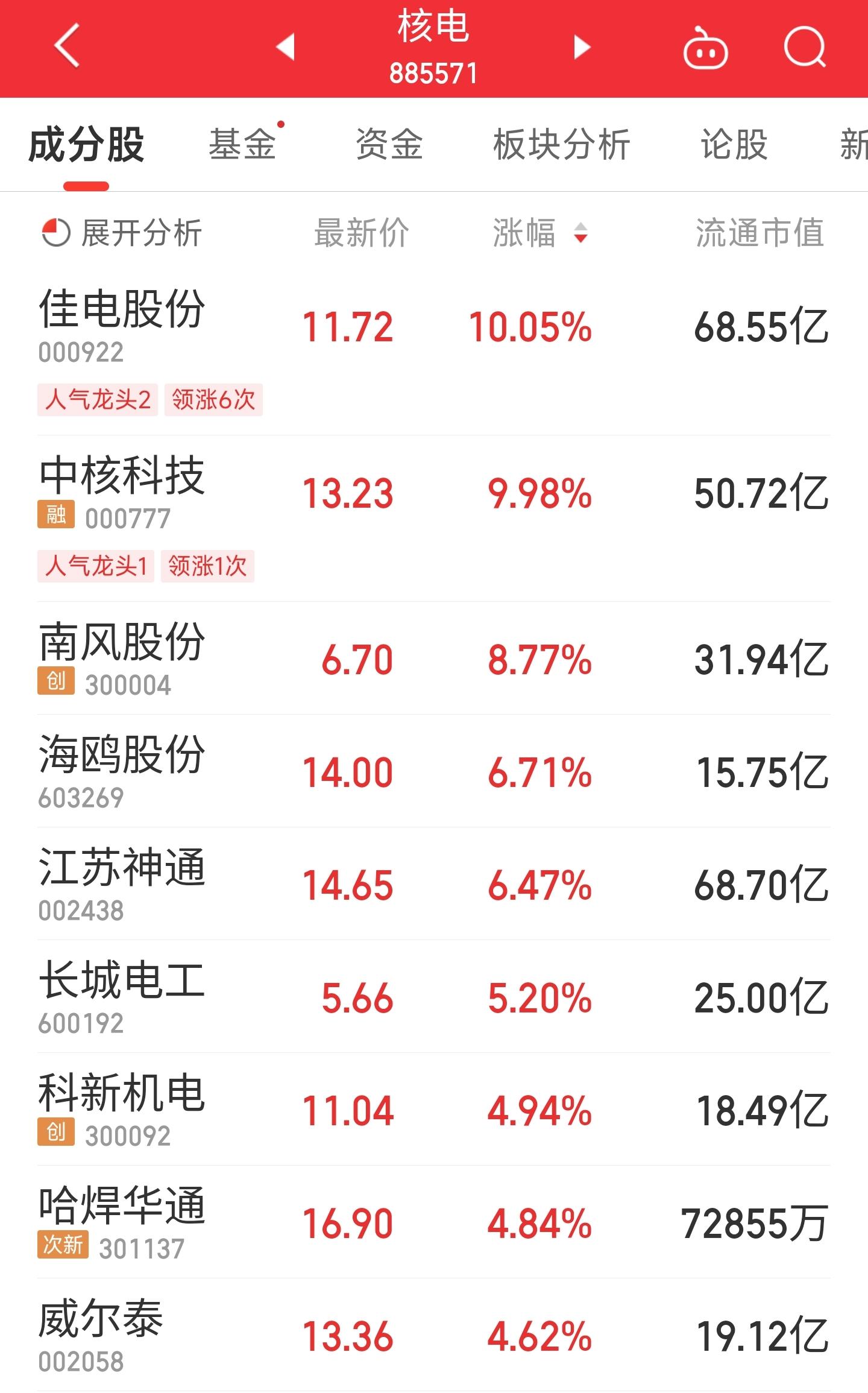 神通科技主力流入揭秘，深度解析十二月九日股市動態(tài)，神通科技主力資金流向揭秘，深度解析股市動態(tài)（十二月九日）