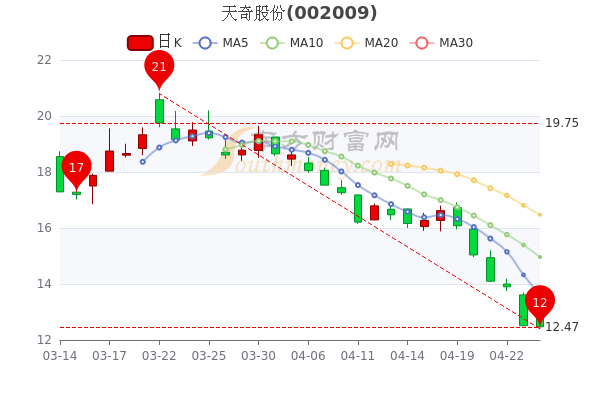 天奇股份與華為的緊密合作關(guān)系，共創(chuàng)智能智造新時(shí)代，天奇股份攜手華為共創(chuàng)智能智造新時(shí)代