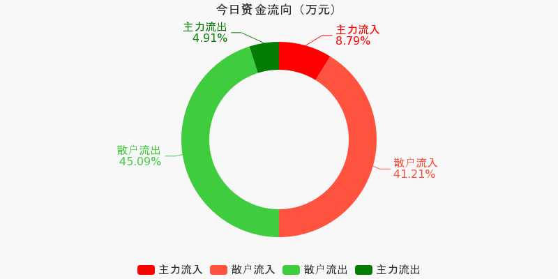 廣博股份利好消息分析，廣博股份利好消息深度解析