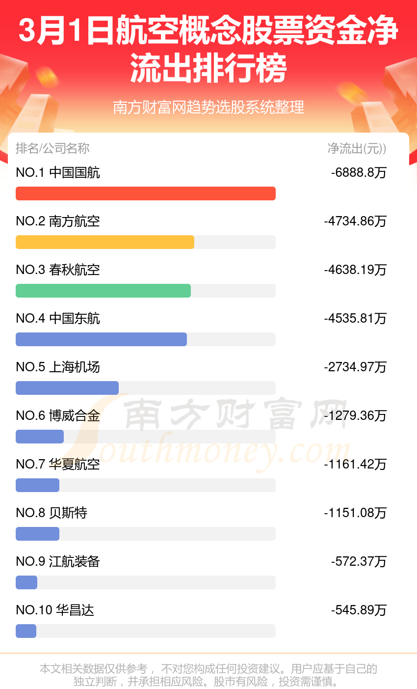 航空股票龍頭一覽表，探尋行業(yè)巨頭與發(fā)展趨勢，航空股票龍頭全景解析，行業(yè)巨頭與發(fā)展趨勢揭秘