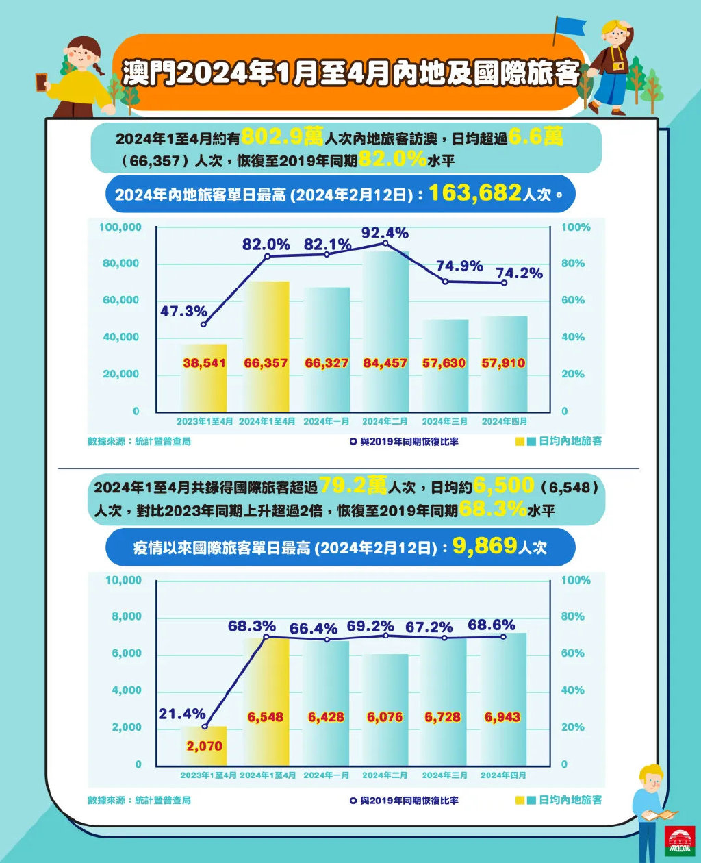 澳門旅游資訊——探索2024年的魅力之旅，澳門旅游資訊，探索澳門魅力之旅，迎接2024年的精彩時光