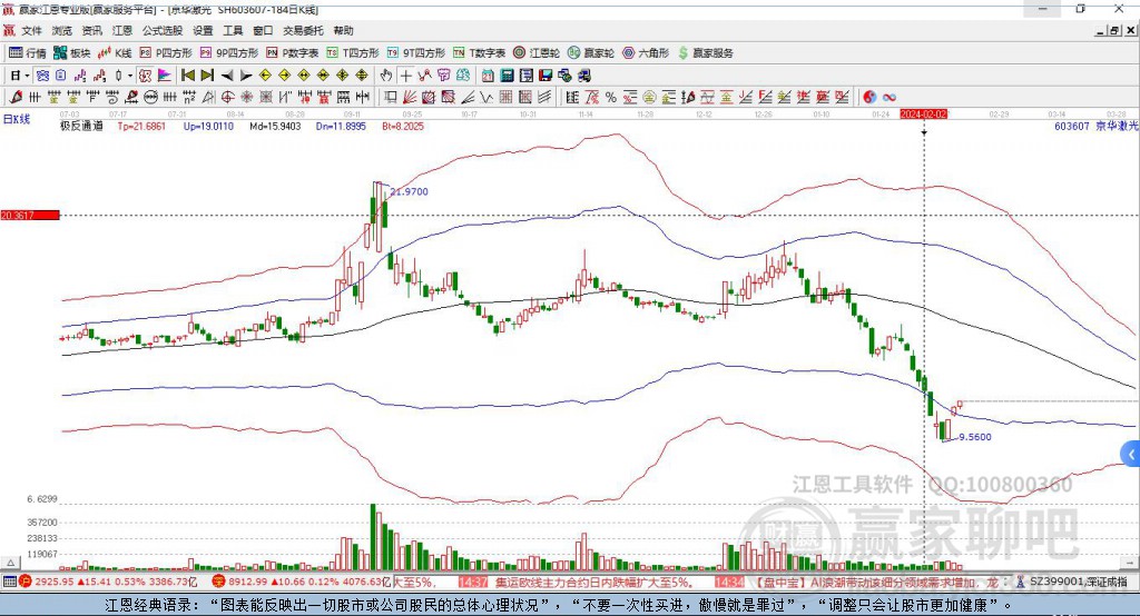 京華激光股票未來走勢分析，能否繼續(xù)上漲？，京華激光股票未來走勢展望，能否持續(xù)上漲？