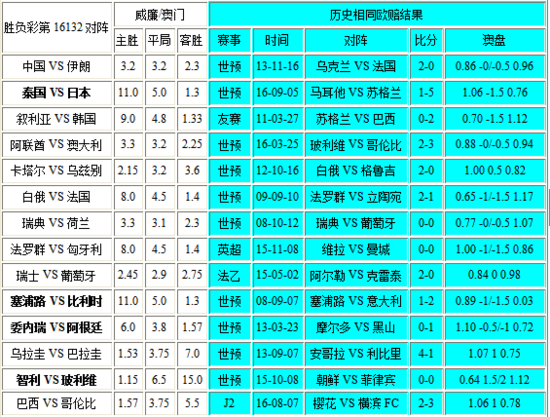 新澳門(mén)彩出號(hào)綜合走勢(shì)圖表，揭示背后的風(fēng)險(xiǎn)與挑戰(zhàn)，澳門(mén)彩票背后的風(fēng)險(xiǎn)與挑戰(zhàn)，犯罪行為的警示分析