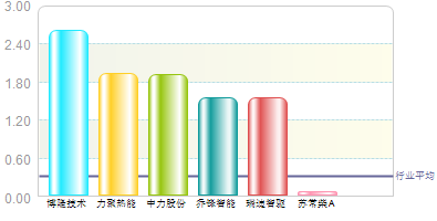 蘇常柴A的投資價(jià)值再探，蘇常柴A投資價(jià)值深度剖析