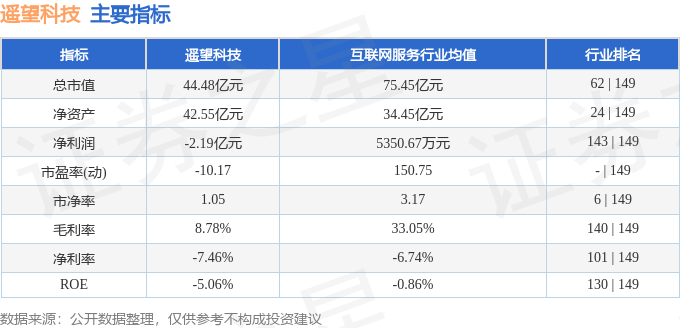 遙望科技2024年目標(biāo)價(jià)，展望與策略分析，遙望科技2024年目標(biāo)價(jià)展望及策略分析，未來展望與行動(dòng)指南