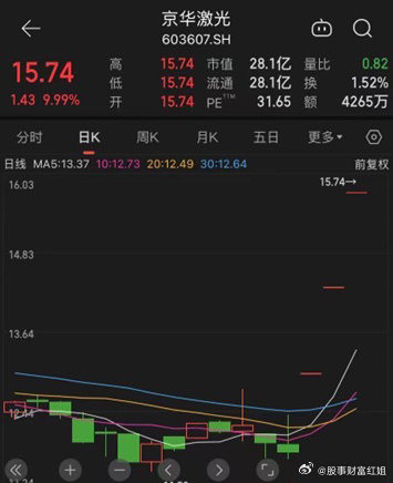 京華激光退市警示，企業(yè)危機(jī)中的反思與啟示，京華激光退市警示背后的企業(yè)危機(jī)反思與啟示