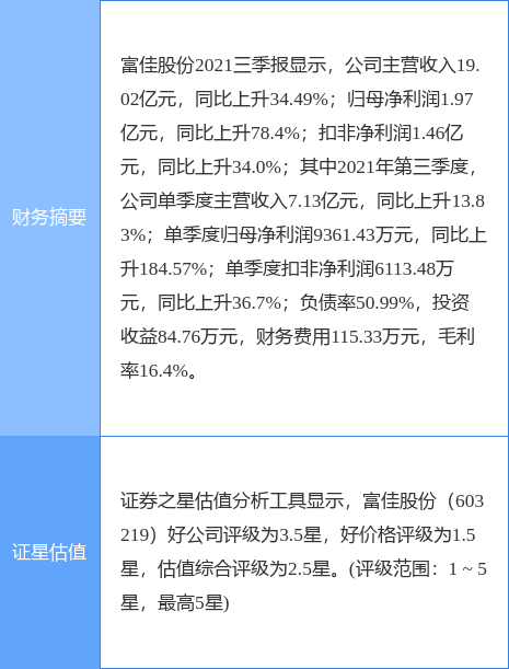 富佳股份重大利好，開啟企業(yè)新篇章，富佳股份迎來重大利好，開啟嶄新企業(yè)篇章