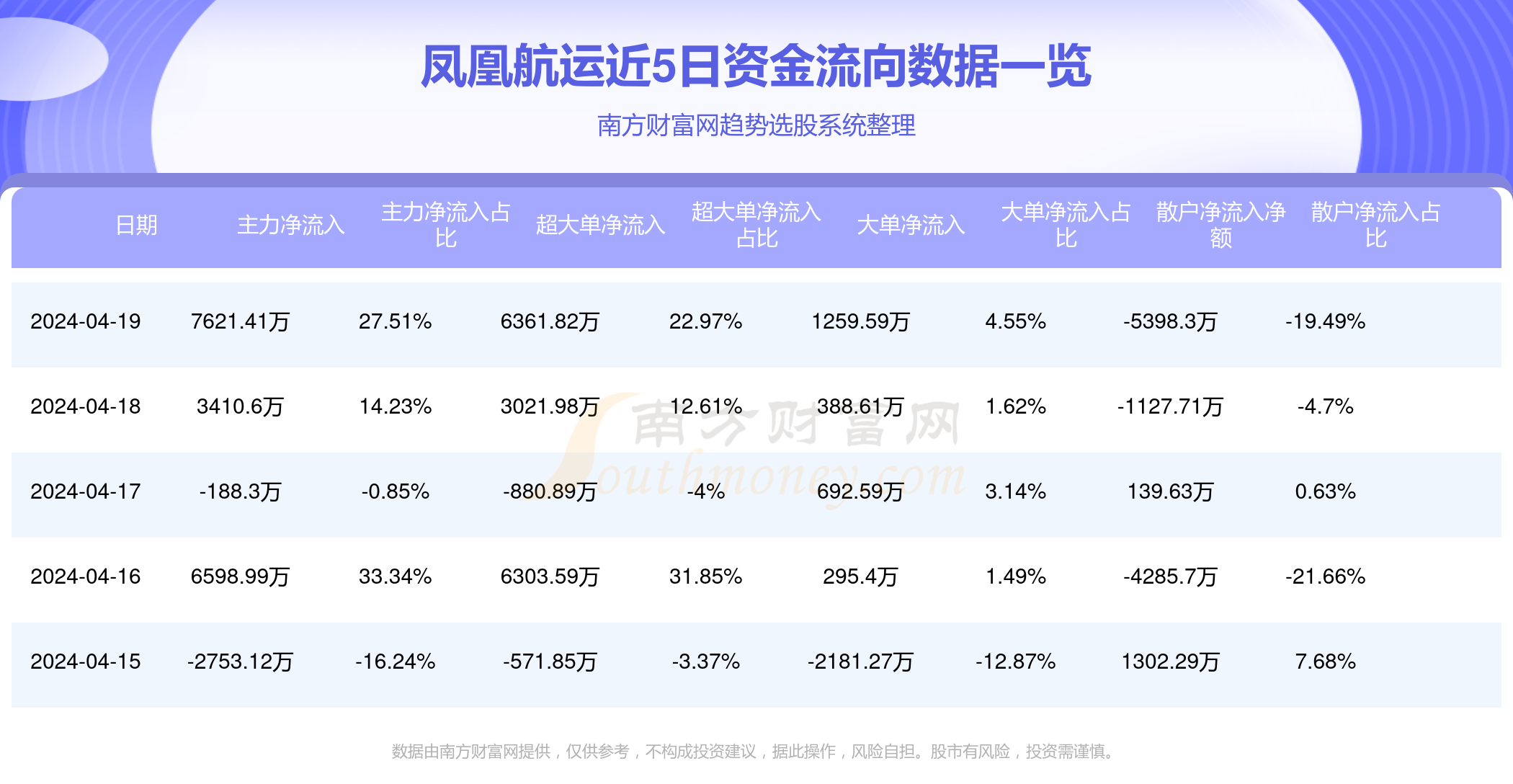 鳳凰航運(yùn)今日重大利好，開啟新篇章，引領(lǐng)行業(yè)新風(fēng)向，鳳凰航運(yùn)開啟新篇章，引領(lǐng)航運(yùn)行業(yè)新風(fēng)向