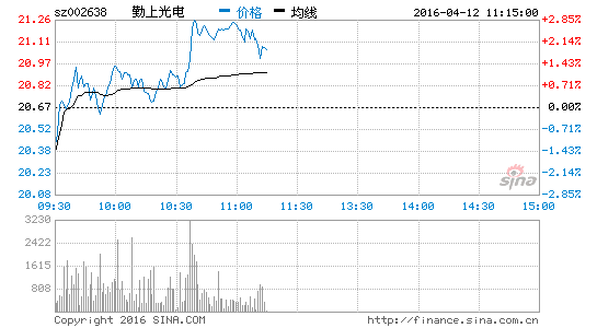 勤上股份股票專家深度點評，勤上股份股票專家深度解析