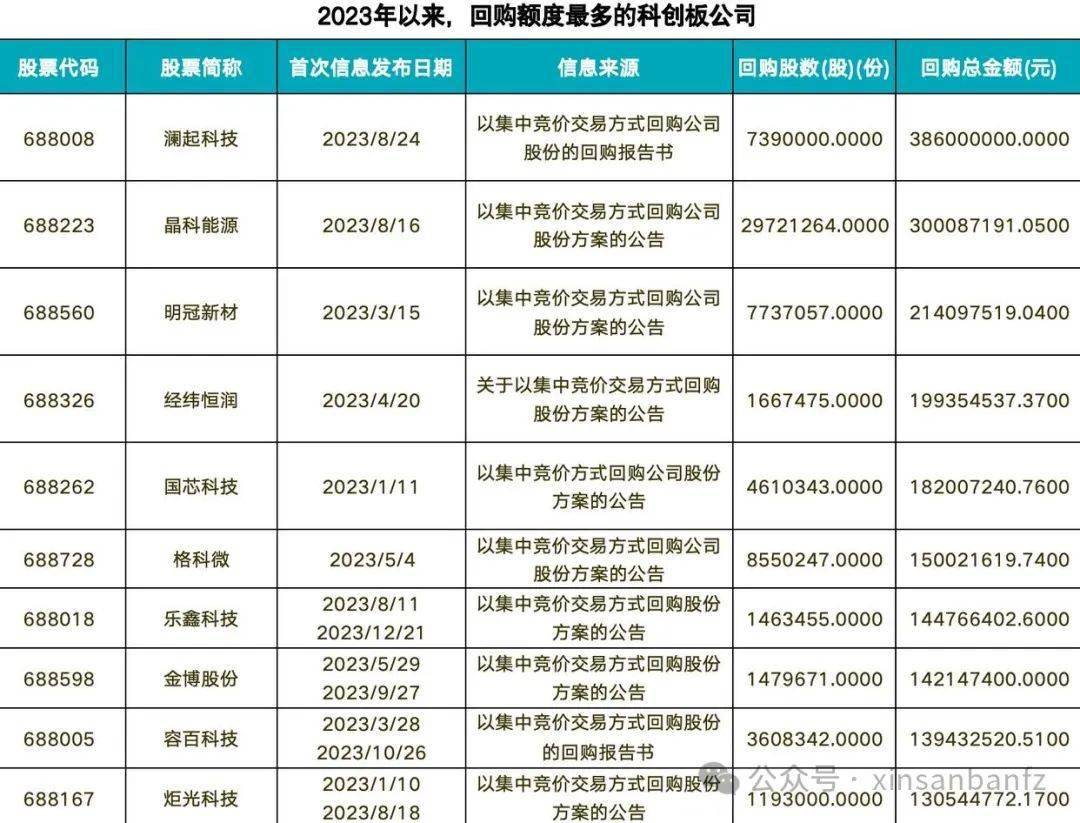 聚焦2024年即將停牌重組的股市，機遇與挑戰(zhàn)并存，2024年股市停牌重組，機遇與挑戰(zhàn)并存