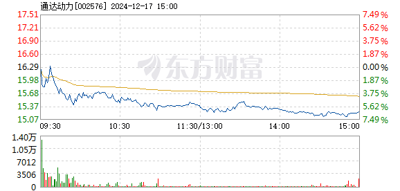 通達(dá)動力重組進(jìn)展怎樣，深度解析與前景展望，通達(dá)動力重組進(jìn)展深度解析及前景展望