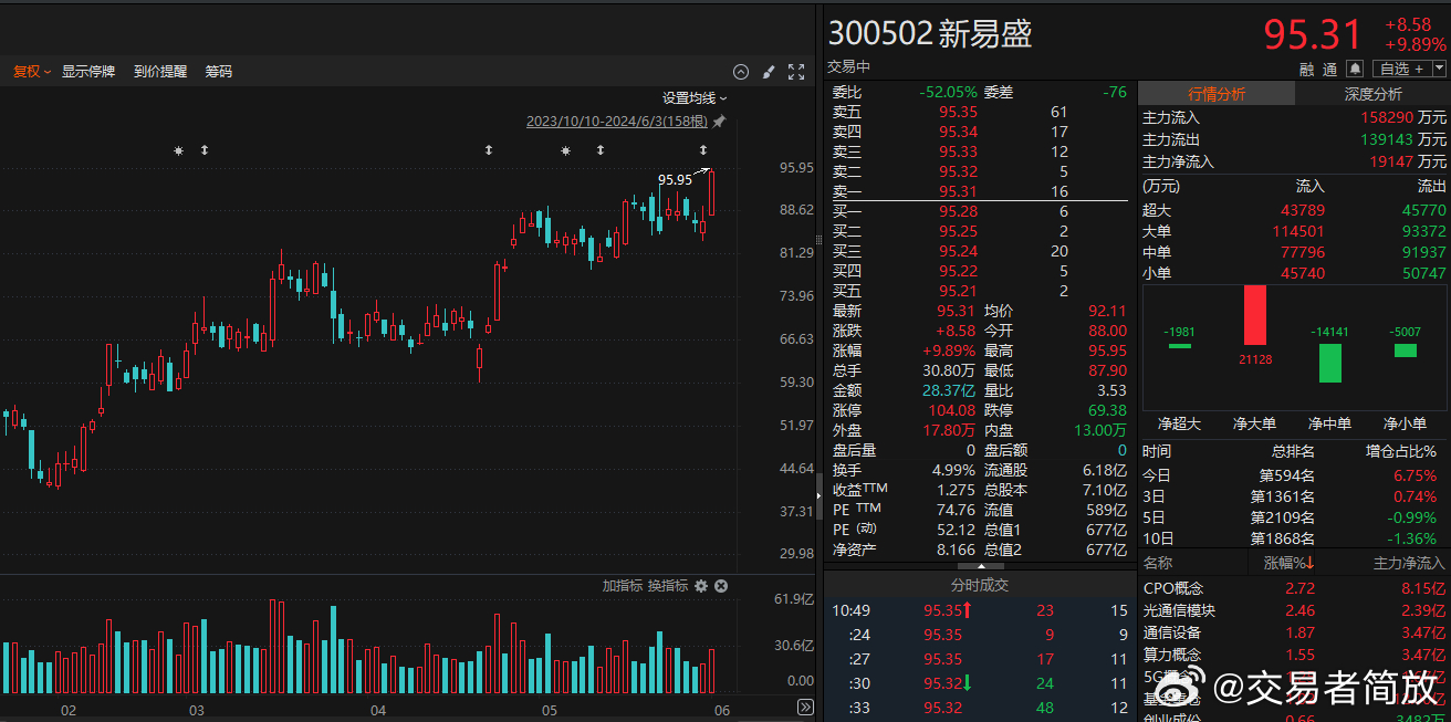 新易盛2025目標(biāo)價(jià)，展望與策略分析，新易盛2025展望及策略分析，目標(biāo)價(jià)位與行動(dòng)指南