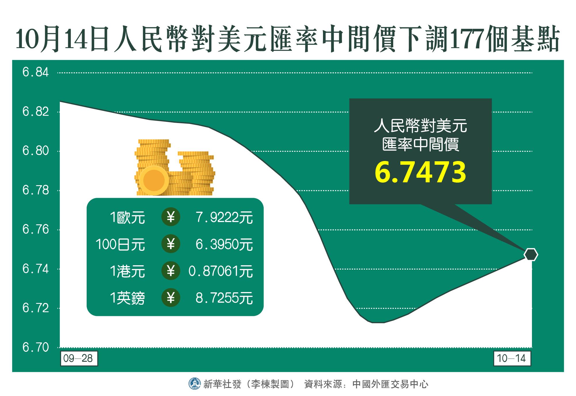 人民幣兌美元中間價下調(diào)6點(diǎn)的市場解讀與影響分析，人民幣兌美元中間價下調(diào)6點(diǎn)的市場影響解讀與分析