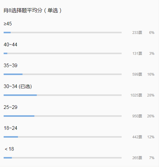 最準一碼一肖100%鳳凰網(wǎng),統(tǒng)計評估解析說明_XR95.335