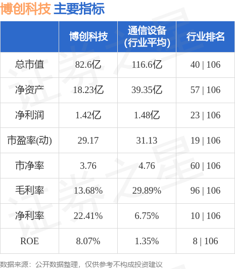 博創(chuàng)科技，歷史最高價(jià)的背后故事與未來展望，博創(chuàng)科技，歷史最高價(jià)背后的故事與未來展望分析