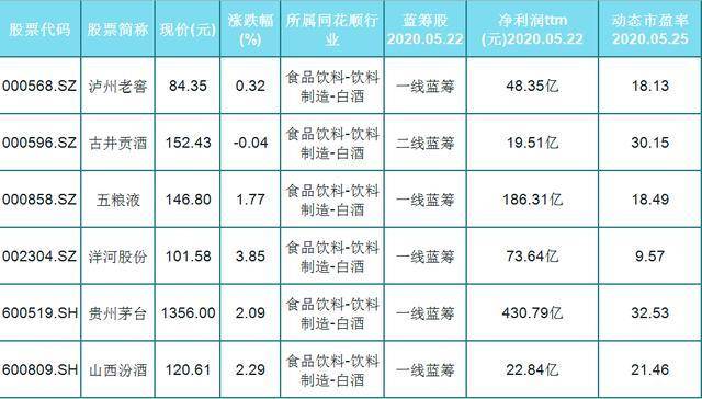 白酒股票列表一覽表，投資機(jī)遇與挑戰(zhàn)并存，白酒股票一覽表，投資機(jī)遇與挑戰(zhàn)的博弈