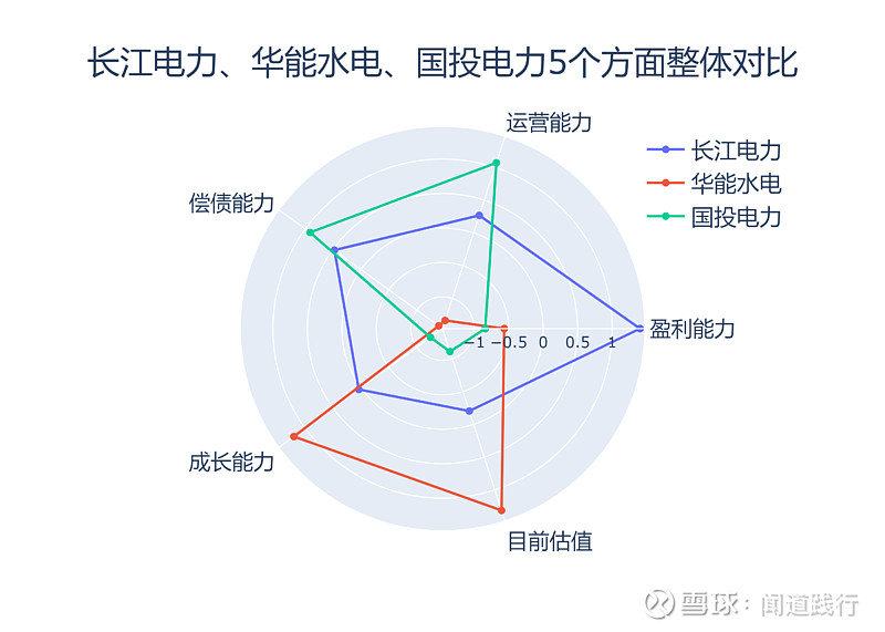 長(zhǎng)江電力與京滬高鐵，兩大巨頭，哪個(gè)更勝一籌？，長(zhǎng)江電力與京滬高鐵，兩大巨頭誰(shuí)更勝一籌？對(duì)比解析揭曉答案。