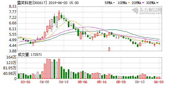 露笑科技重大利好引領(lǐng)行業(yè)新篇章，露笑科技重大利好引領(lǐng)行業(yè)新篇章，科技創(chuàng)新驅(qū)動未來發(fā)展