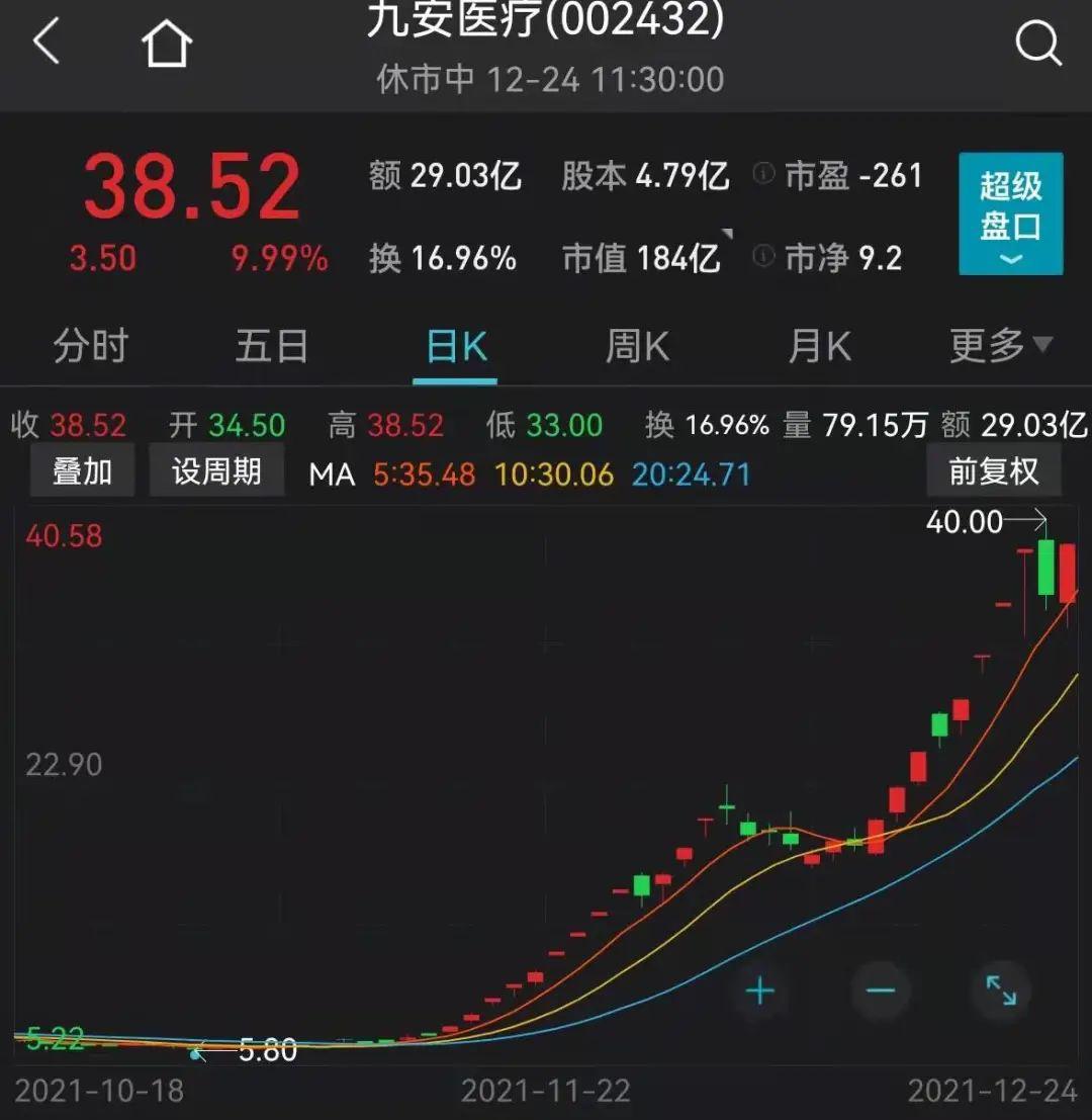 露笑科技，能否成為妖股之路的探討，露笑科技，走向妖股之路的探討