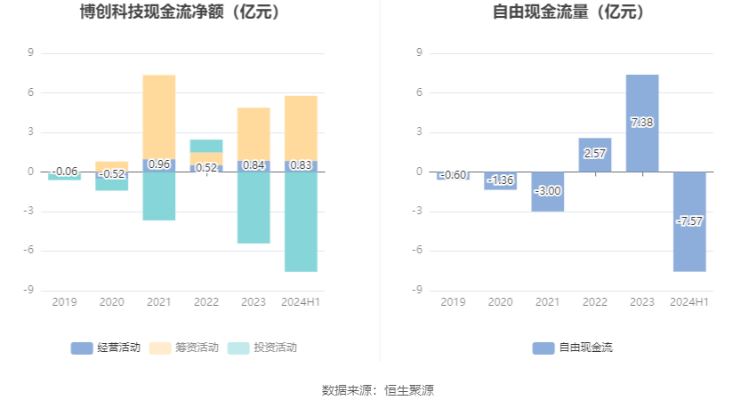 博創(chuàng)科技，展望2024年目標(biāo)價(jià)，博創(chuàng)科技，展望2024年目標(biāo)價(jià)的展望與策略分析