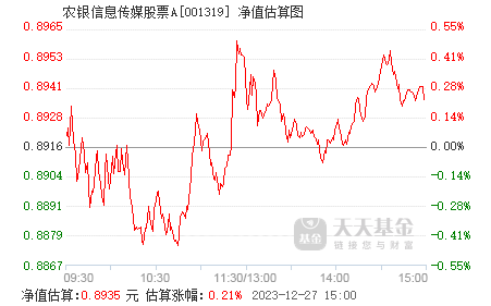 股票行情最新消息今天農(nóng)業(yè)，行業(yè)趨勢與市場動態(tài)分析，今日農(nóng)業(yè)股票行情分析，行業(yè)趨勢與市場動態(tài)報告