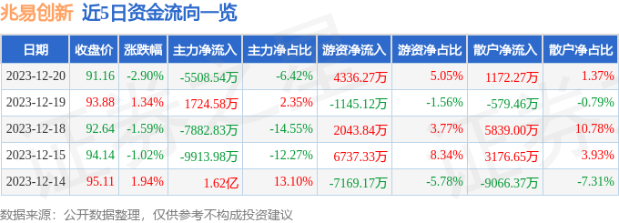 兆易創(chuàng)新歷史最高價，探索與啟示，兆易創(chuàng)新歷史最高價背后的探索與啟示