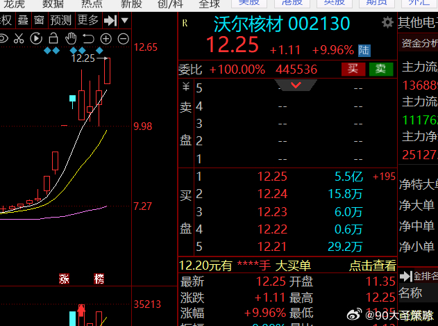 沃爾核材目標價50，探究與前景展望，沃爾核材目標價50，深度探究與未來前景展望