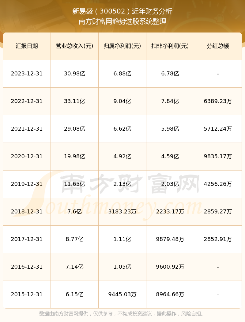 新易盛未來展望，2024年的增長潛力與趨勢分析，新易盛未來展望，2024年增長潛力與趨勢分析