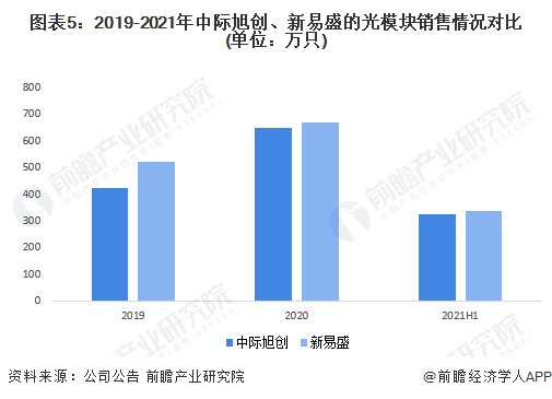 新易盛與中際旭創(chuàng)，誰更勝一籌？，新易盛與中際旭創(chuàng)，誰的技術(shù)更勝一籌？