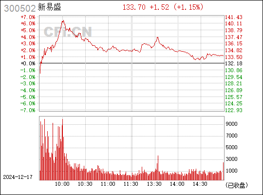 新易盛的行業(yè)地位，引領(lǐng)變革，塑造未來，新易盛領(lǐng)航行業(yè)變革，塑造未來輝煌篇章