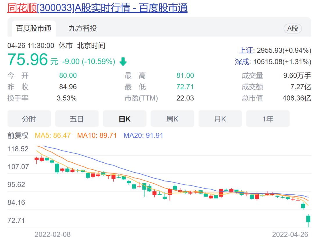 中百集團(tuán)股價(jià)大跌7.01%，探究原因與未來(lái)展望，中百集團(tuán)股價(jià)大跌背后的原因及未來(lái)展望