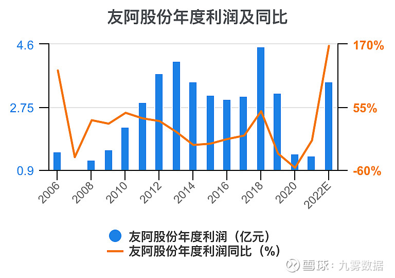 友阿股份停牌，好事還是壞事？，友阿股份停牌，是利好還是利空？