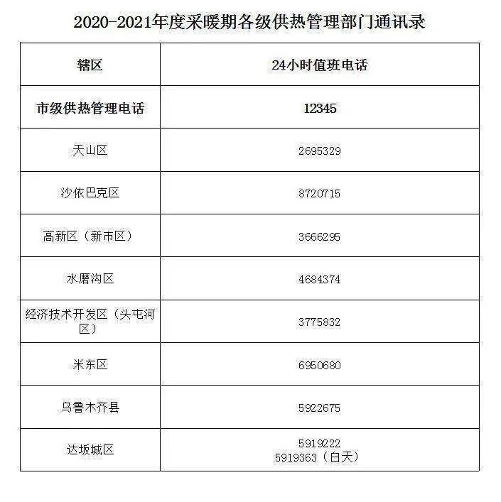 供熱最新稅率，影響與前景展望，供熱行業(yè)最新稅率調整，影響分析與發(fā)展展望