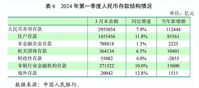 央行最新存款規(guī)定及其影響，央行最新存款規(guī)定及其市場(chǎng)影響分析