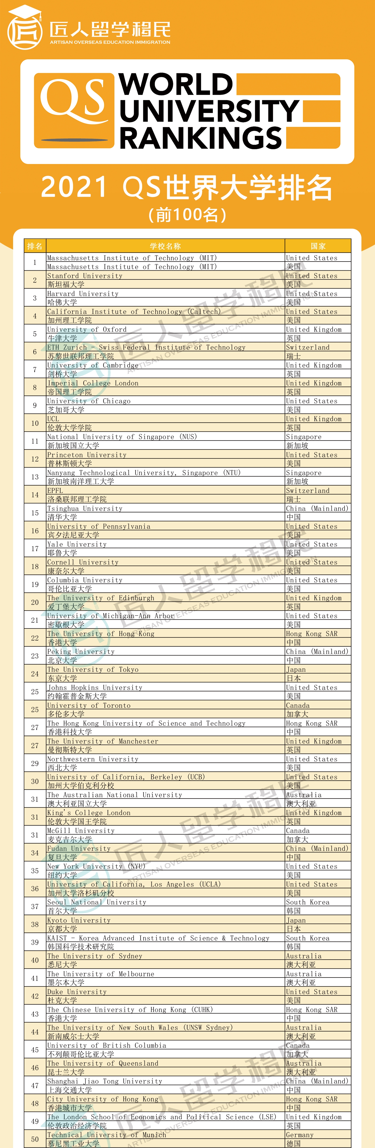 世界大學(xué)排位最新，全球高等教育格局的新變化，全球大學(xué)排名更新，高等教育格局的新變動