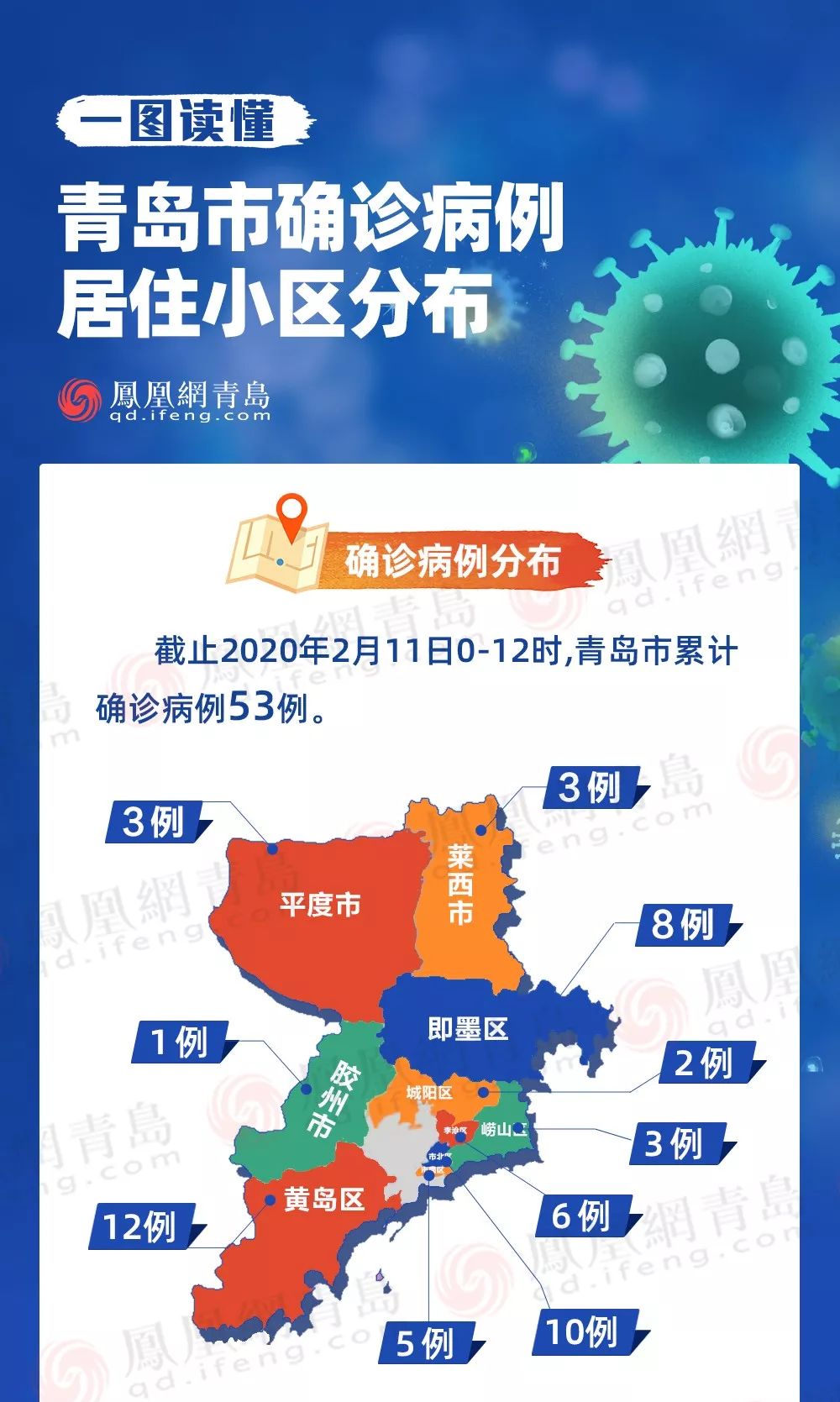 青島疫情最新范圍及其影響分析，青島疫情最新范圍及其影響深度解析